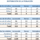 DISTRIBUCIÓN DE LA POBLACION LozoyuelaNavasSieteiglesias 20 de 11
