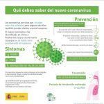 Ministerio de Sanidad Informacion Coronavirus