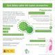 Ministerio de Sanidad Informacion Coronavirus