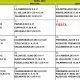 CALENDARIO DE BANKIA MES DE ABRIL