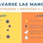 lavado de manos_coronavirus