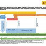 Calendario de desecaladas COVID-19