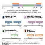 franjas horarios para salir a pasear hacer deporteo