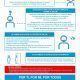 infografia_consulta_telefonicatu_a3