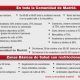 Nuevas medidas Comnunidad de Madrid