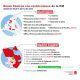 zonas con restricciones
