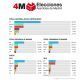 resultados electorales 4 M_1