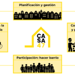 CASA47-info-funciones
