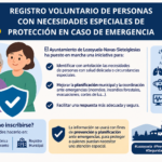 Registro voluntario de personas con necesidades especiales de protección en caso de emergencia